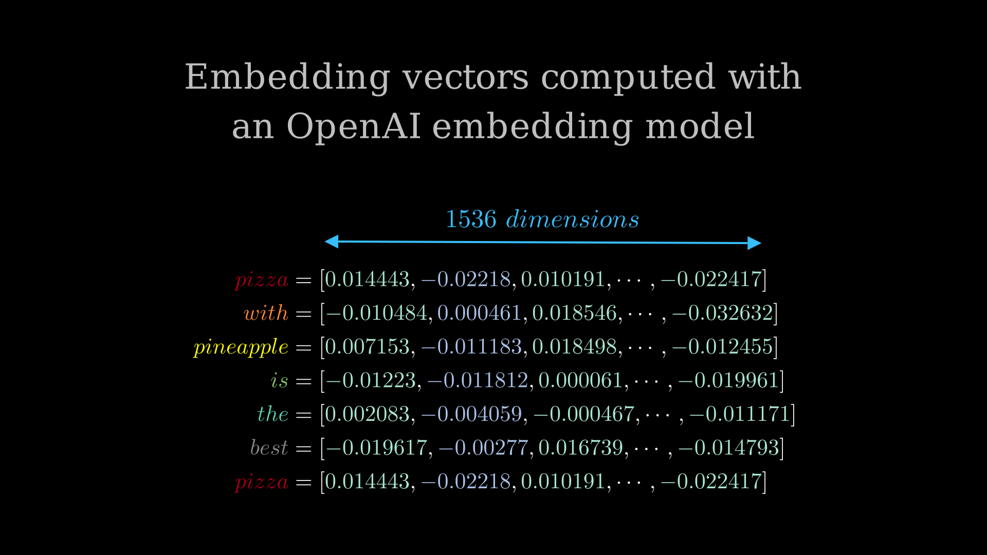 Dense vectors