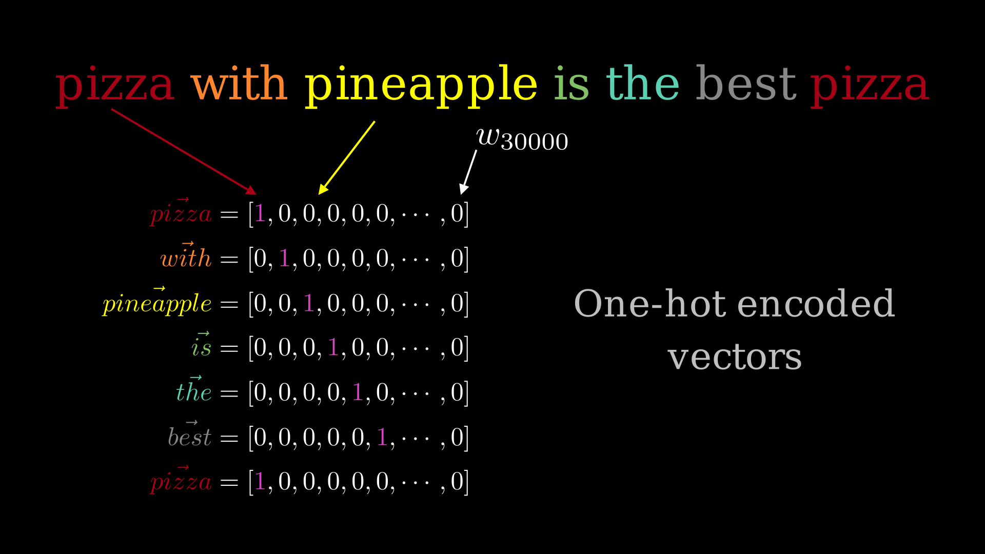 Sparse vectors